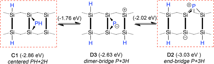 Reaction paths of phosphine dissociation on silicon 001