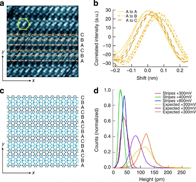 Charge density waves in the graphene sheets of the superconductor CaC6