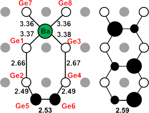 STM and DFT study on formation and characterization of Ba-incorporated phases on a Ge 001 surface