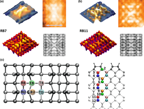 Exact location of dopants below the Si 001 :H surface from scanning tunneling microscopy and density functional theory