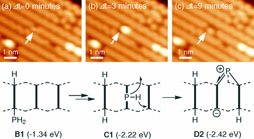 Phosphine Dissociation on the Si 001 Surface