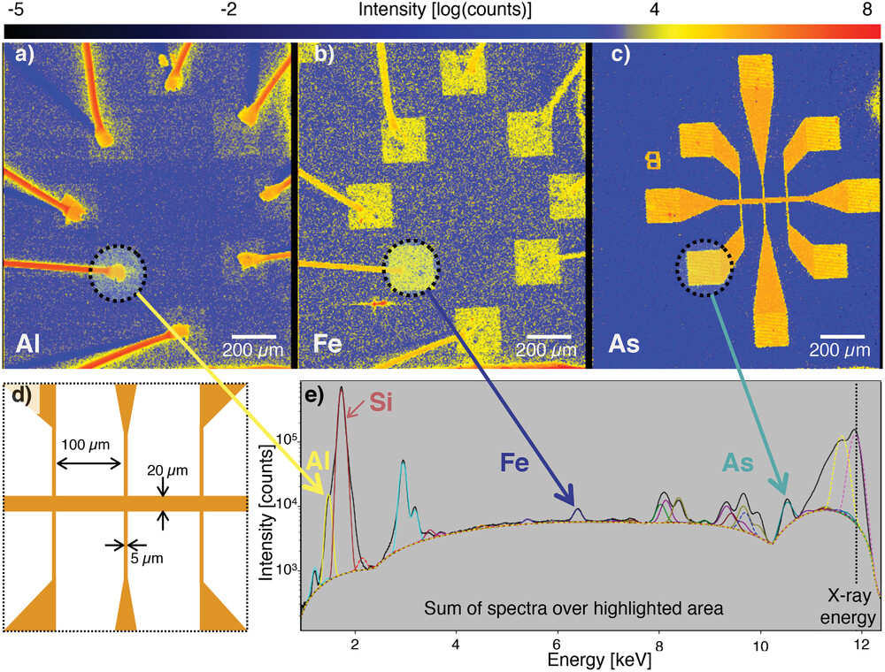 Non Destructive X Ray Imaging of Patterned Delta Layer Devices in Silicon