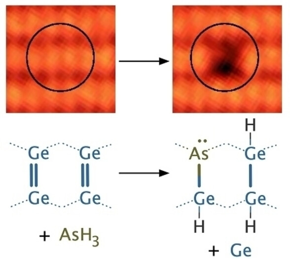Room Temperature Incorporation of Arsenic Atoms into the Germanium 001 Surface