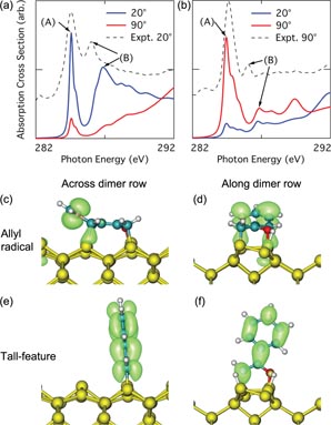 Manipulating the orientation of an organic adsorbate on silicon: a NEXAFS study of acetophenone on Si 0 0 1