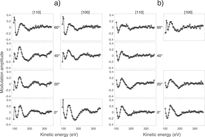 Determination of the preferred reaction pathway of acetophenone on Si 001 using photoelectron diffraction