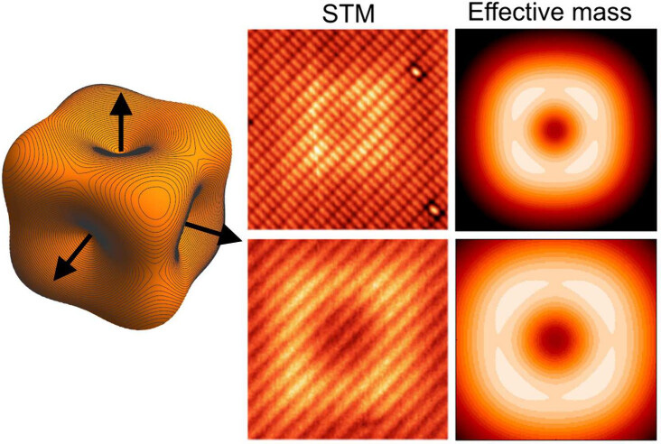 Imaging the Acceptor Wave Function Anisotropy in Silicon