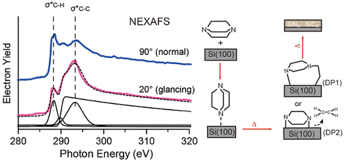 Adsorption and Dissociation of a Bicyclic Tertiary Diamine, Triethylenediamine, on a Si 100 -2 1 Surface