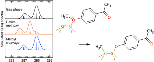 Dissociation of CH sub 3 sub O as a Driving Force for Methoxyacetophenone Adsorption on Si 001