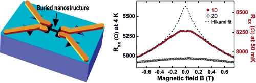 Toward Atomic-Scale Device Fabrication in Silicon Using Scanning Probe Microscopy