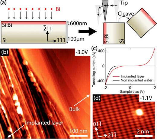 Studying atomic scale structural and electronic properties of ion implanted silicon samples using cross-sectional scanning tunneling microscopy