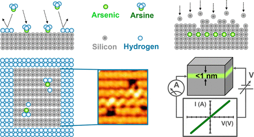 Atomic-Scale Patterning of Arsenic in Silicon by Scanning Tunneling Microscopy