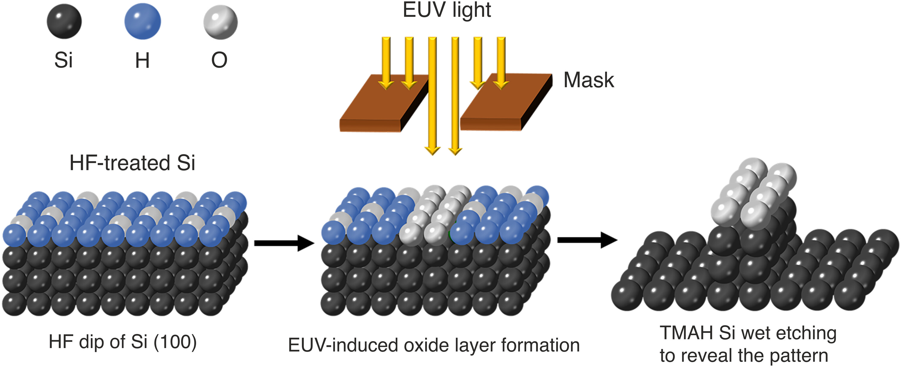 Resistless EUV lithography: Photon-induced oxide patterning on silicon