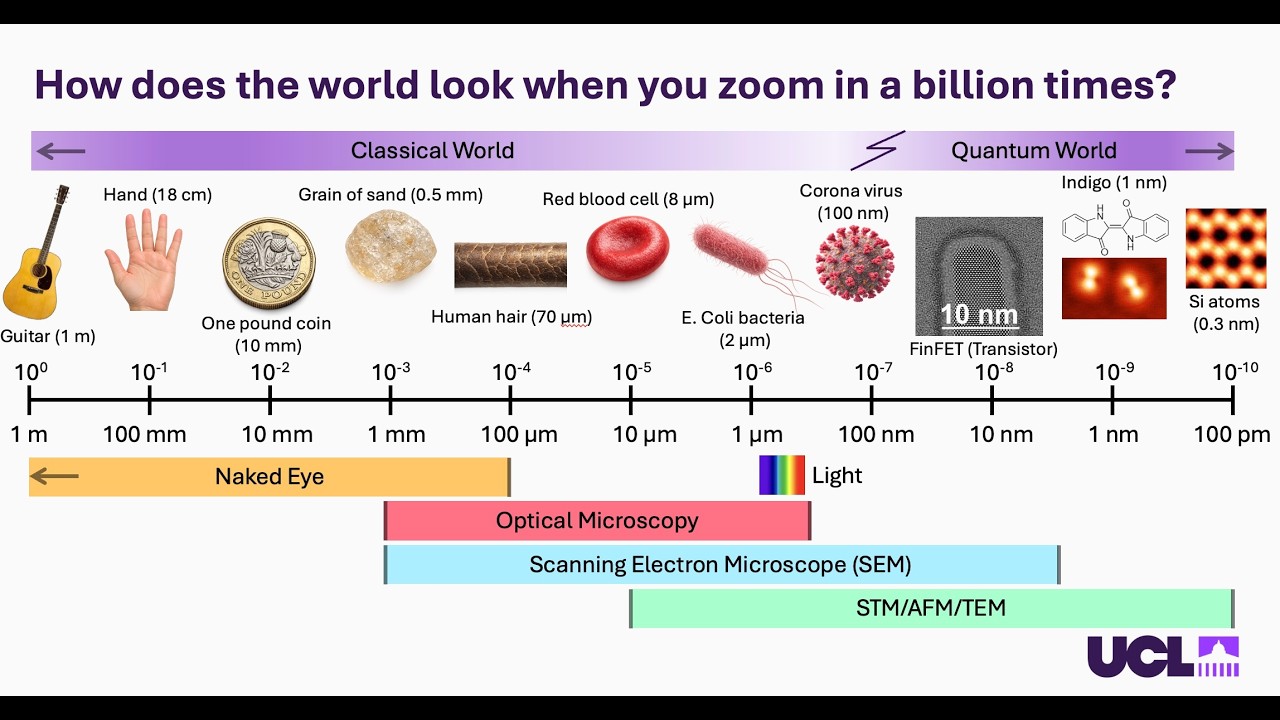 Seeing the Quantum World Electrons, Atoms, and Tunnelling Microscopy