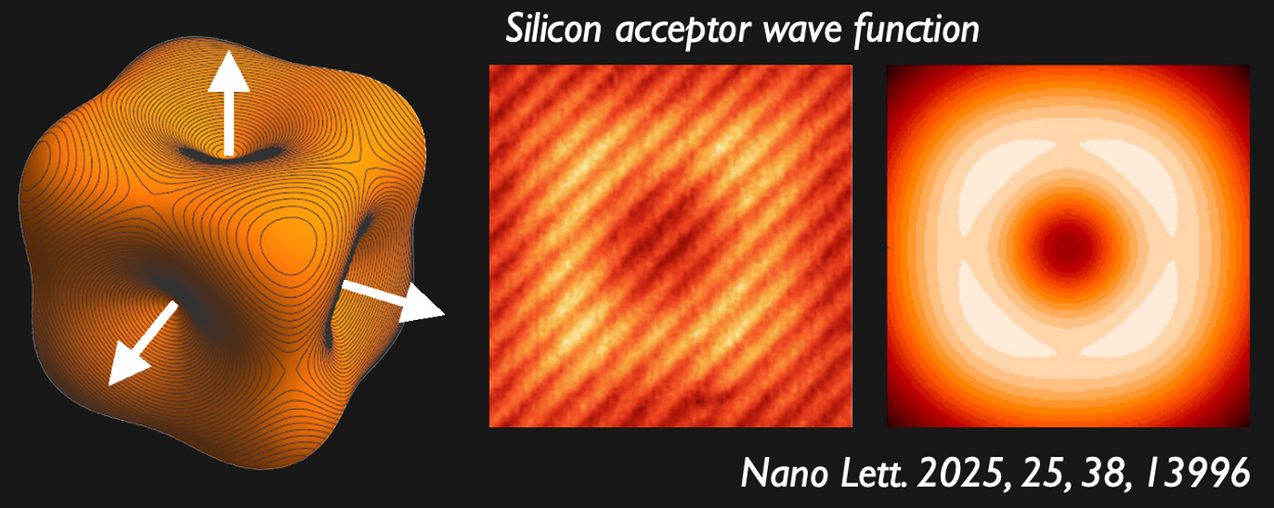 Acceptor states in silicon