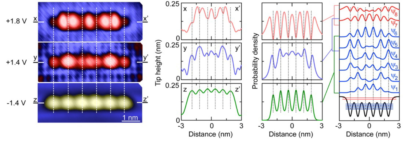 Dangling bond atomic scale quantum dot